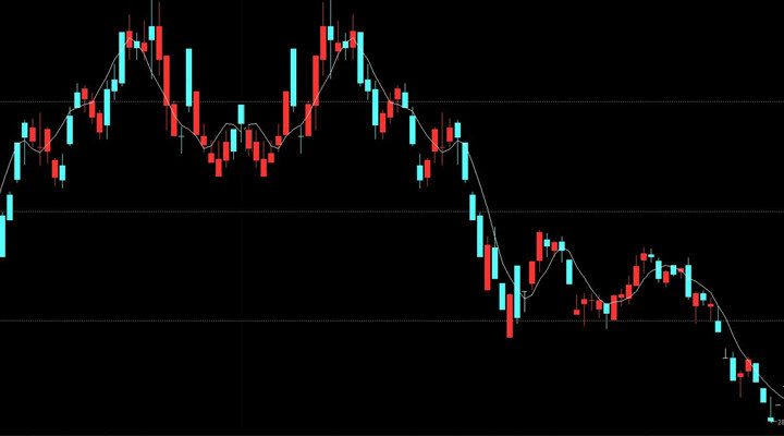 炒黄金均价线跌破走势该怎么做空？
