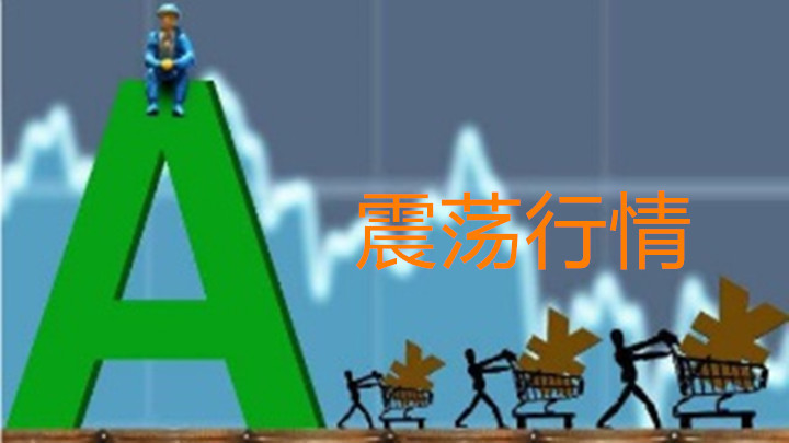 怎么正确应对现货黄金投资过程中的震荡行情?