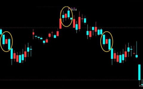 黄金价格下跌操作技巧
