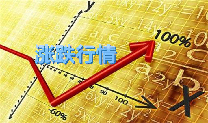 现货黄金如何增加涨跌行情判断准确性？