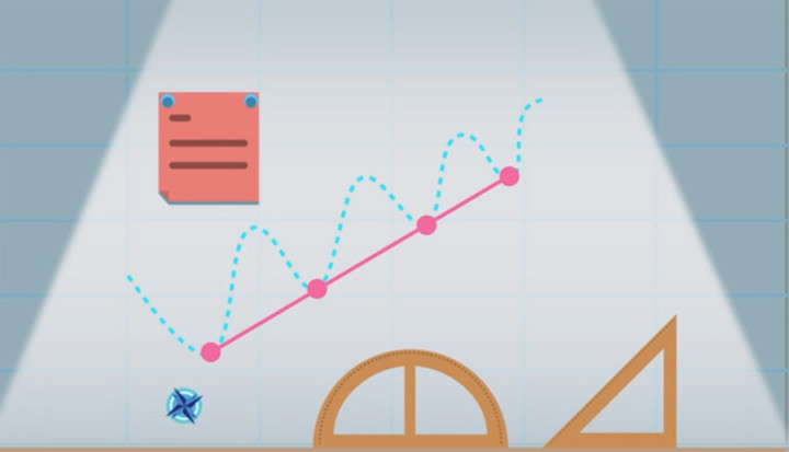 炒黄金正确趋势线的作用有哪些？