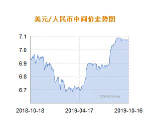 人民币兑美元中间价报7.0746 下调38个基点