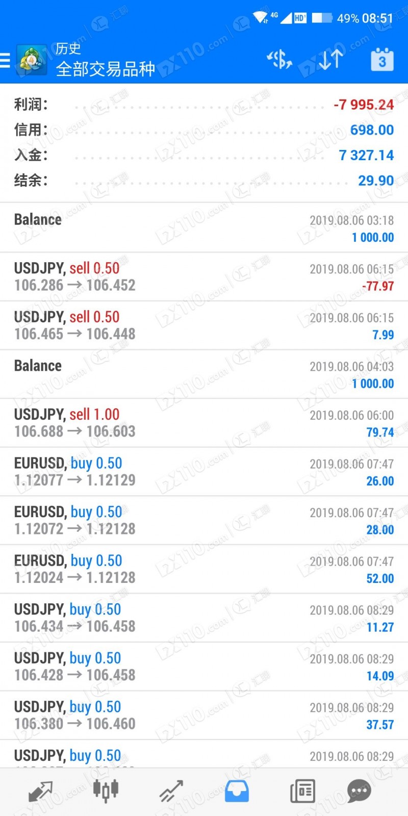 MBG平台业务人员代操盘账户致亏损，平台一直回复在核实跟进！