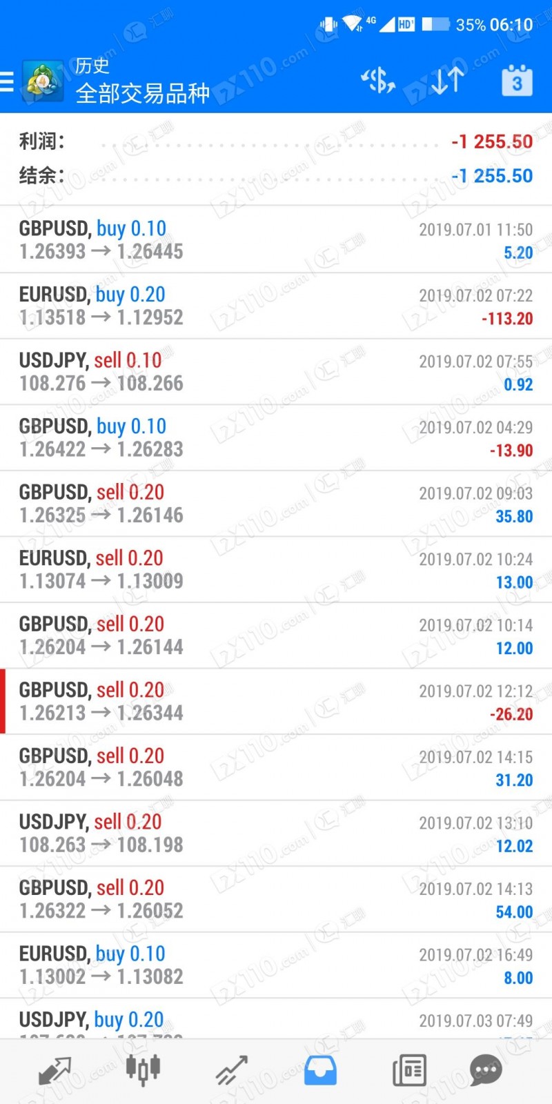 MBG平台业务人员代操盘账户致亏损，平台一直回复在核实跟进！