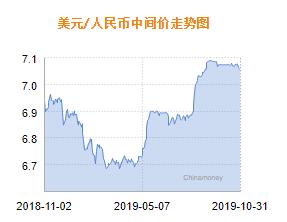人民币兑美元中间价报7.0533 上调49个基点