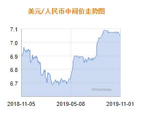 人民币兑美元中间价报7.0437 上调96个基点