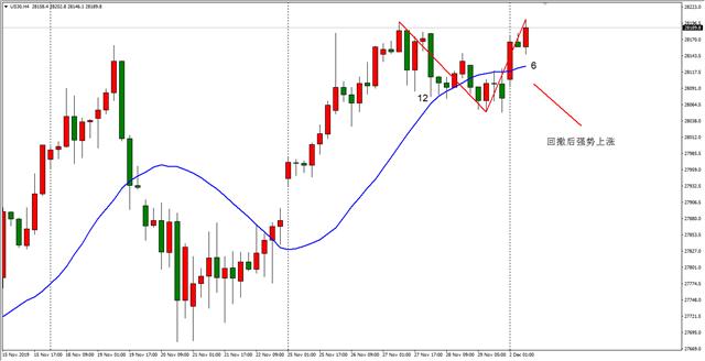 ATFX：受伊拉克总理辞职消息影响 原油走势大跌