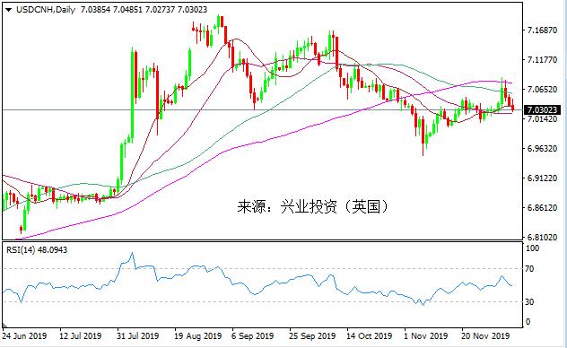 【洞悉・汇市】美元或深跌 人民币迎反弹良机