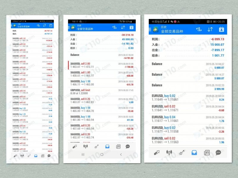 在GMI平台EA跟单交易爆仓亏损