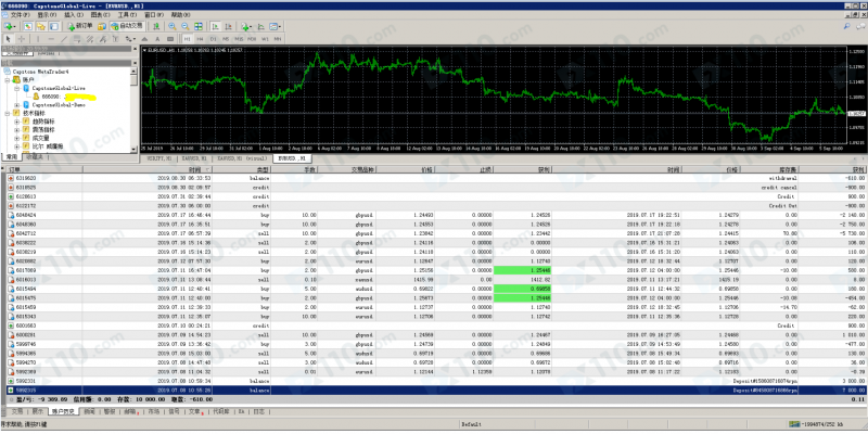 网友EA易经诱导我开户并代客操盘，账户严重亏损与前言大不相同！