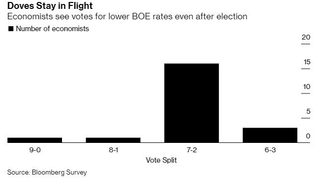 脱欧前景更明朗 英国央行本周会否再现分歧？