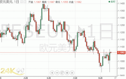 刺激！两则消息惊动市场、黄金一夜暴动超30美元