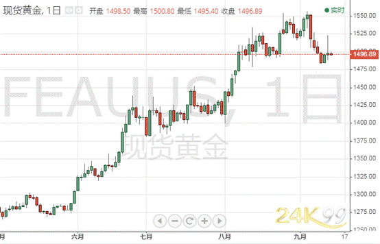 刺激！两则消息惊动市场、黄金一夜暴动超30美元