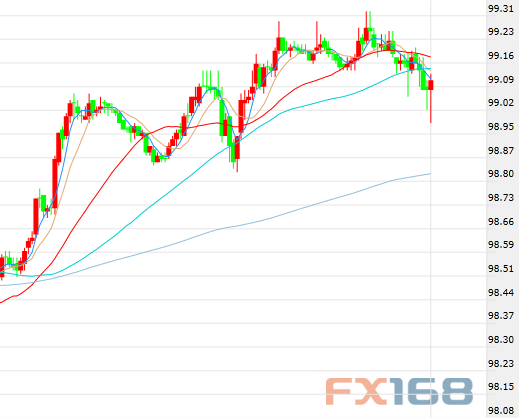 特朗普又发推这一资产上演V型反转 美元黄金竞相下跌
