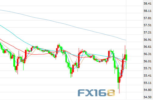 特朗普又发推这一资产上演V型反转 美元黄金竞相下跌