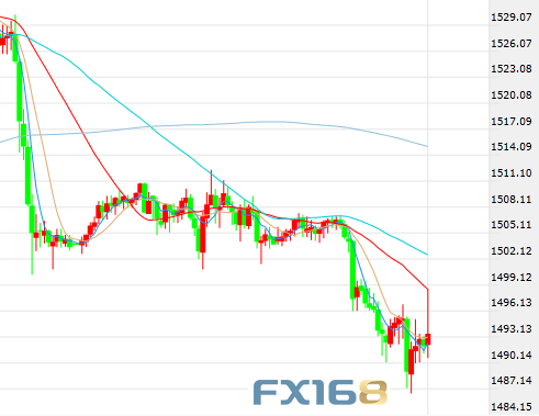 特朗普又发推这一资产上演V型反转 美元黄金竞相下跌