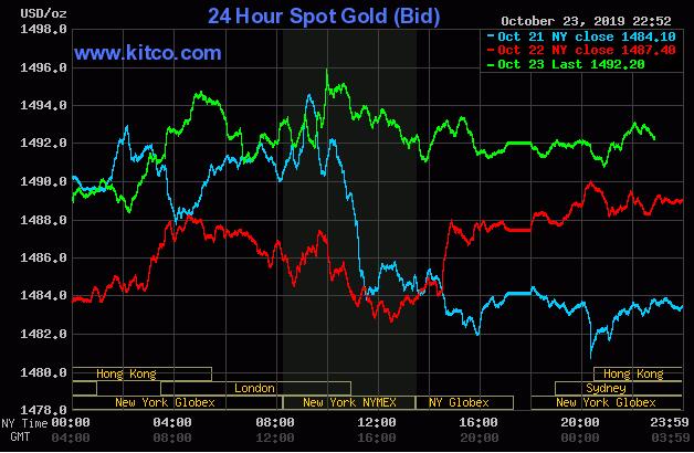 德国央行21年来首次增加黄金储备！贵金属底气十足？