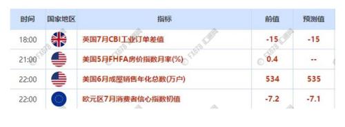 7月22日-28日重磅数据及风险事件投资前瞻