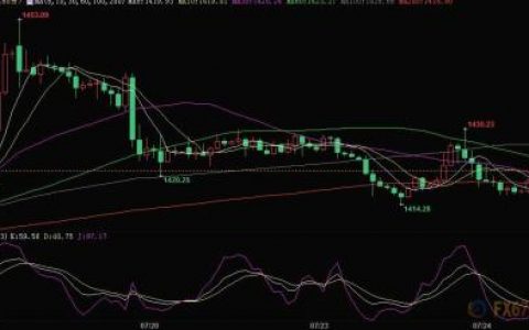 三大利多因素支撑金价 美国GDP来袭料难撼动黄金走强