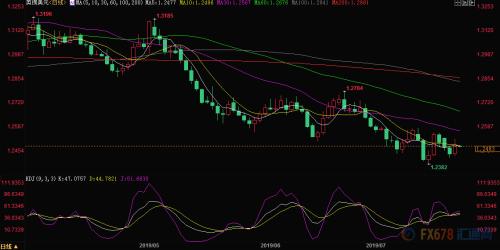 约翰逊重组“脱欧派”内阁 英镑走势还将跌跌不休？