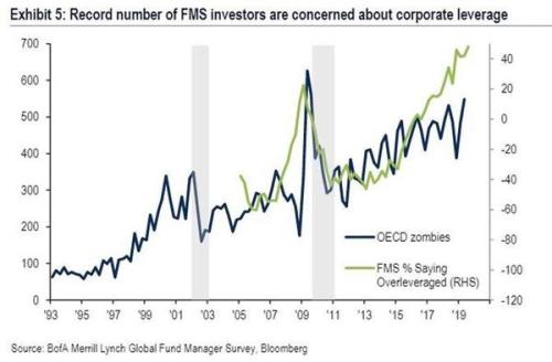 华尔街的“心病”：只靠美联储撑起的美股 还能牛多久？