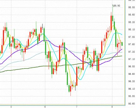 特朗普成美元多头“天敌”？黄金超买：回调近在眼前？