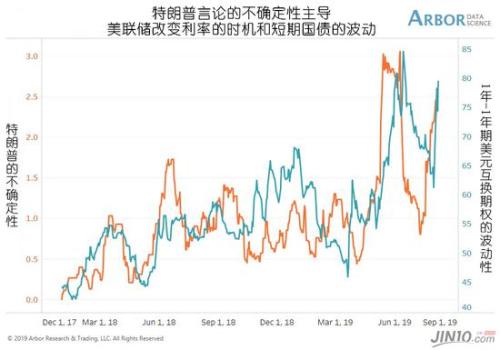 十三年从未出错的美联储观察工具：9月100%降息