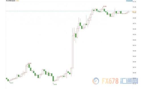 贸易前景改善黄金骤降50美元 日元暴跌、油价飙升近5%