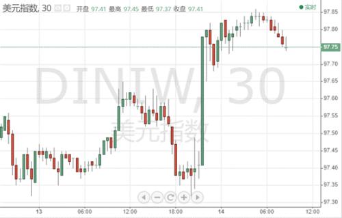 市场周评：超级劲爆！特朗普“大变脸”、衰退恐慌席卷全球 下周鲍威尔来袭