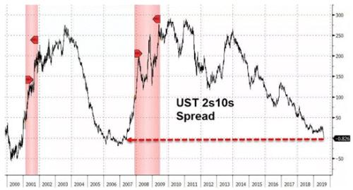市场周评：超级劲爆！特朗普“大变脸”、衰退恐慌席卷全球 下周鲍威尔来袭