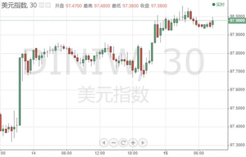 市场周评：超级劲爆！特朗普“大变脸”、衰退恐慌席卷全球 下周鲍威尔来袭