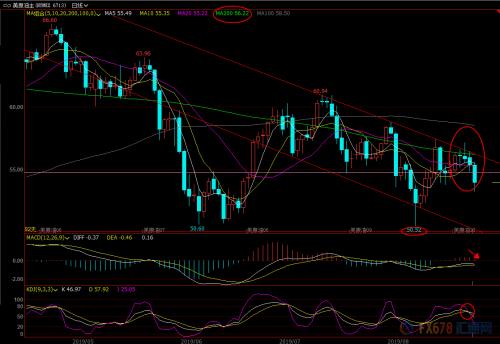 原油周评：贸易局势打压需求前景 美油重回跌势剑指50关口