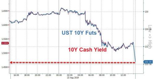 黑色星期一如期而至？亚太市场开盘重挫 日元黄金飙升！