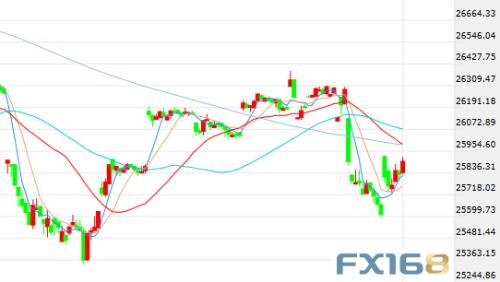 中美双方通电话了？中方最新做出回应 美元美股齐涨、黄金冲高回落