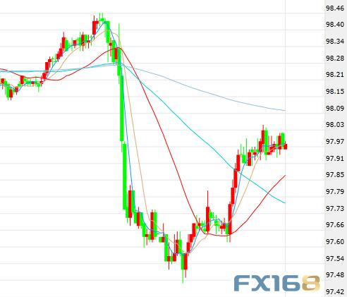 中美双方通电话了？中方最新做出回应 美元美股齐涨、黄金冲高回落
