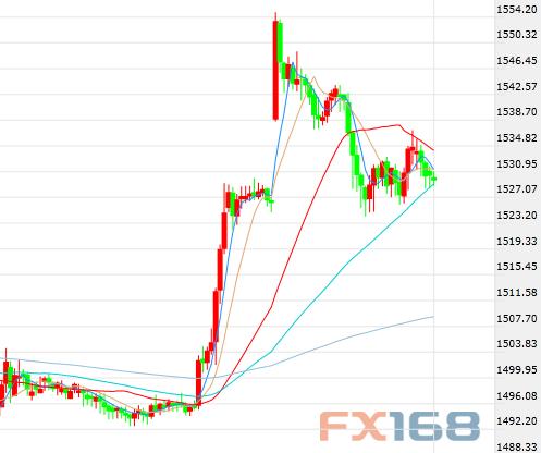 中美双方通电话了？中方最新做出回应 美元美股齐涨、黄金冲高回落