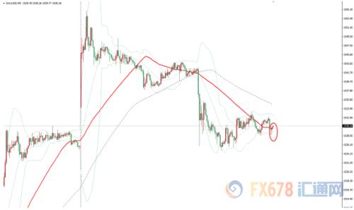 美国7月耐用品订单表现超出预期 现货金价短线基本持稳