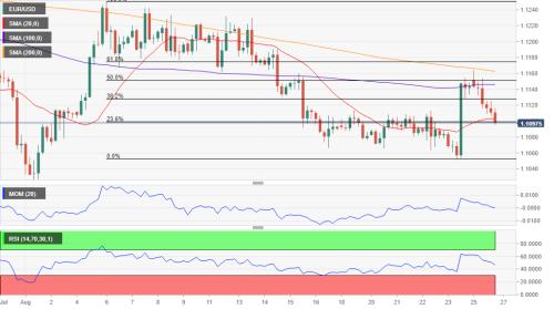 特朗普言论引发乐观情绪 欧元、英镑、日元及澳元最新走势预测