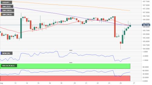 特朗普言论引发乐观情绪 欧元、英镑、日元及澳元最新走势预测