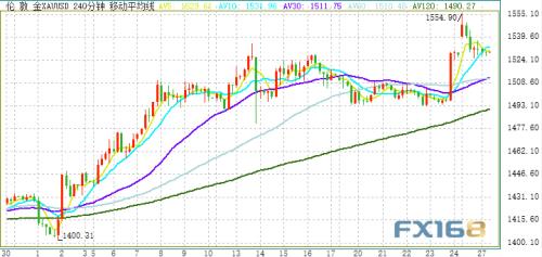 中美贸易消息搅动市场、这一货币对单日巨震近200点