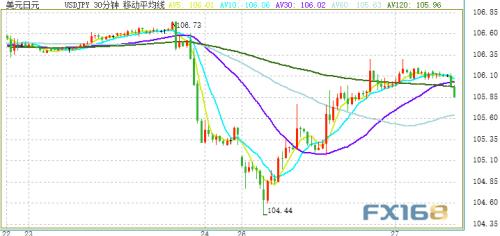 中美贸易消息搅动市场、这一货币对单日巨震近200点