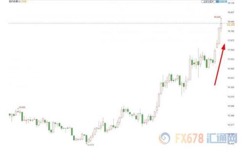 美元走强金价跌宕起伏 白银连涨四日再创逾2年新高