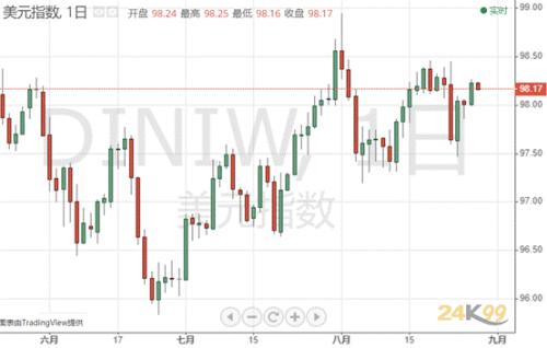 贸易局势迎来关键节点 黄金正酝酿一波大动作？
