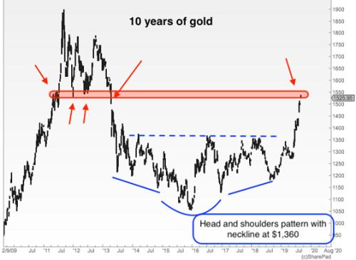 市场情绪短暂改善无碍逢低买盘涌入 黄金大战前正不断积聚动能