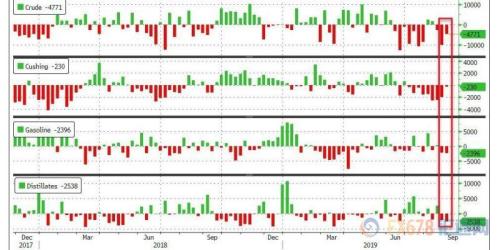 EIA利好被需求忧虑抵消 美油冲高回落险守56关口