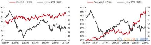 INE原油一度升破450大关创近两月新高 EIA库存超预期下降