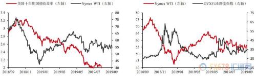 INE原油一度升破450大关创近两月新高 EIA库存超预期下降