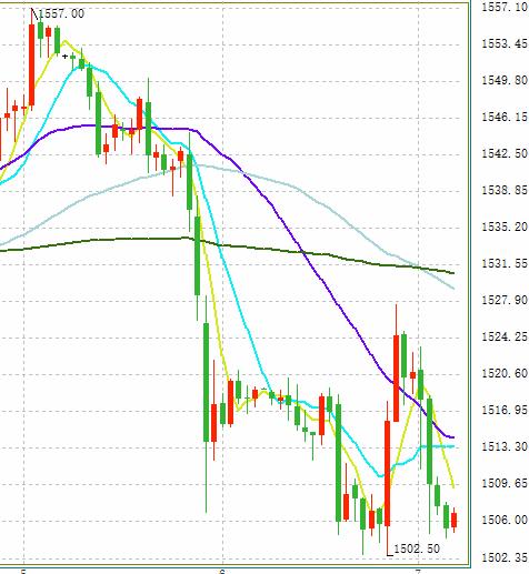 超刺激！四大事件掀翻全球 美元、黄金都有劲爆大行情