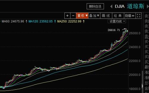 华尔街铜牛遭破坏 牛角有明显裂缝！