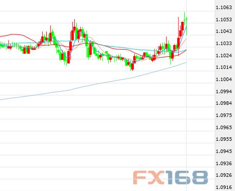 黄金突然“飞流直下”1500失守 一则消息传来欧元上扬